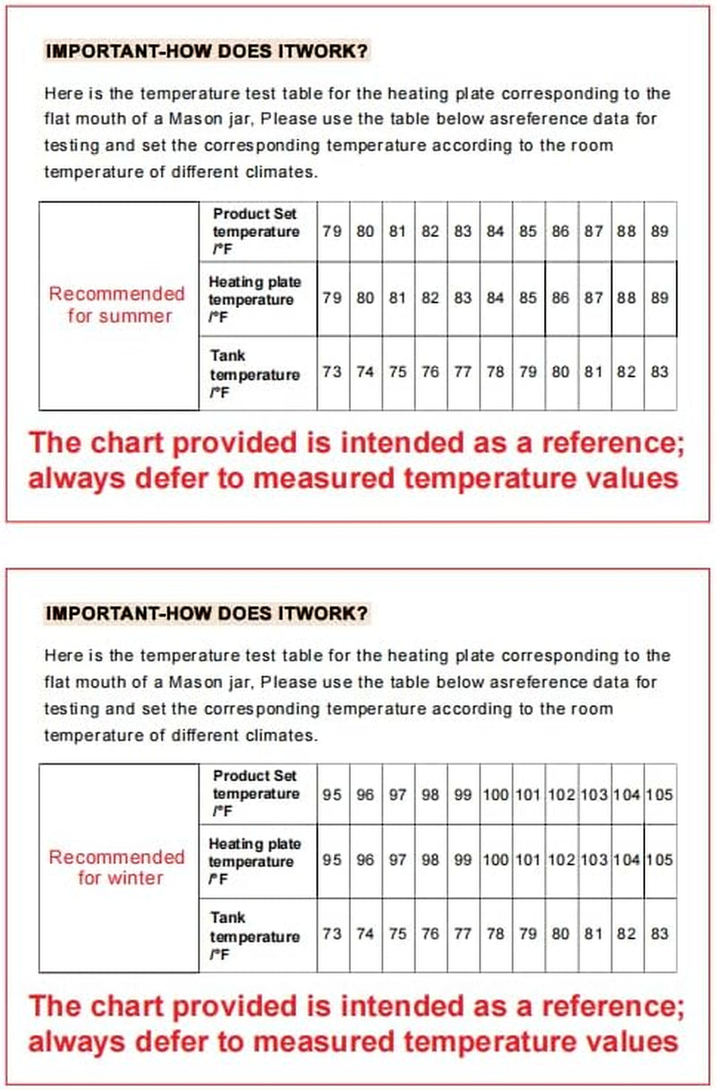 Sourdough Starter Warmer Mat - 24H Timer - Precise 1°F Thermostat Control (70-100°F) - Smart Memory Warming On/Off - Fits Jars up to 40Oz - Perfect for Home Baking (Black)