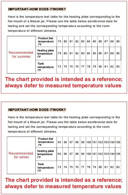 Sourdough Starter Warmer Mat - 24H Timer - Precise 1°F Thermostat Control (70-100°F) - Smart Memory Warming On/Off - Fits Jars up to 40Oz - Perfect for Home Baking (Black)